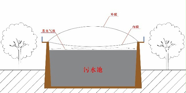 无骨架密封罩